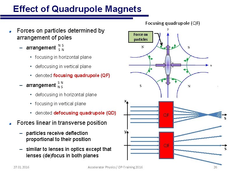  • Effect of Quadrupole Magnets Focusing quadrupole (QF) Forces on particles determined by