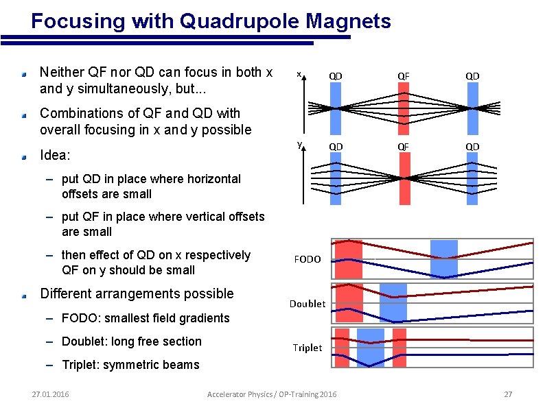  • Focusing with Quadrupole Magnets Neither QF nor QD can focus in both