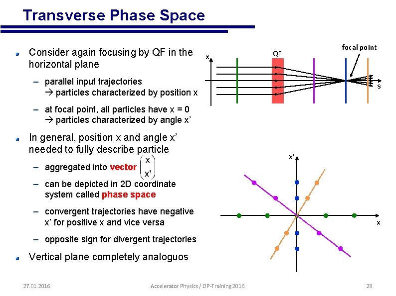  • Transverse Phase Space Consider again focusing by QF in the horizontal plane
