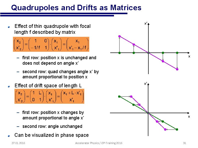  • Quadrupoles and Drifts as Matrices Effect of thin quadrupole with focal length