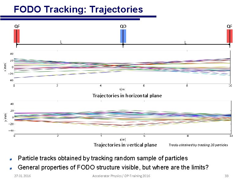  • FODO Tracking: Trajectories QF QD L QF L Trajectories in horizontal plane