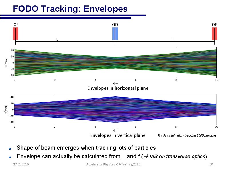  • FODO Tracking: Envelopes QF QD L QF L Envelopes in horizontal plane