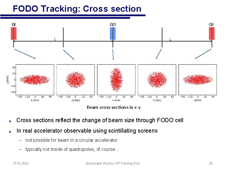  • FODO Tracking: Cross section QF QD L QF L Beam cross sections