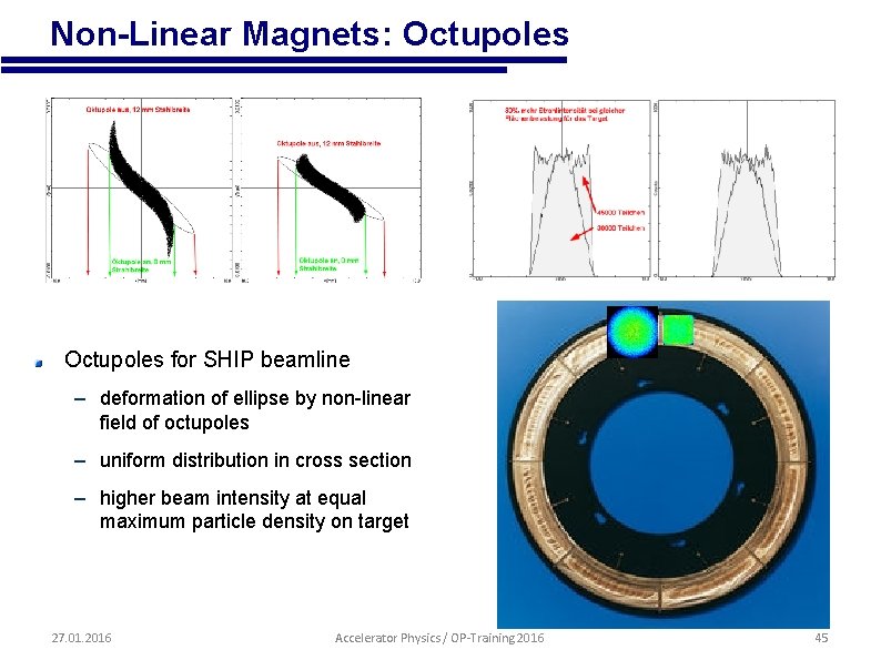  • Non-Linear Magnets: Octupoles for SHIP beamline – deformation of ellipse by non-linear