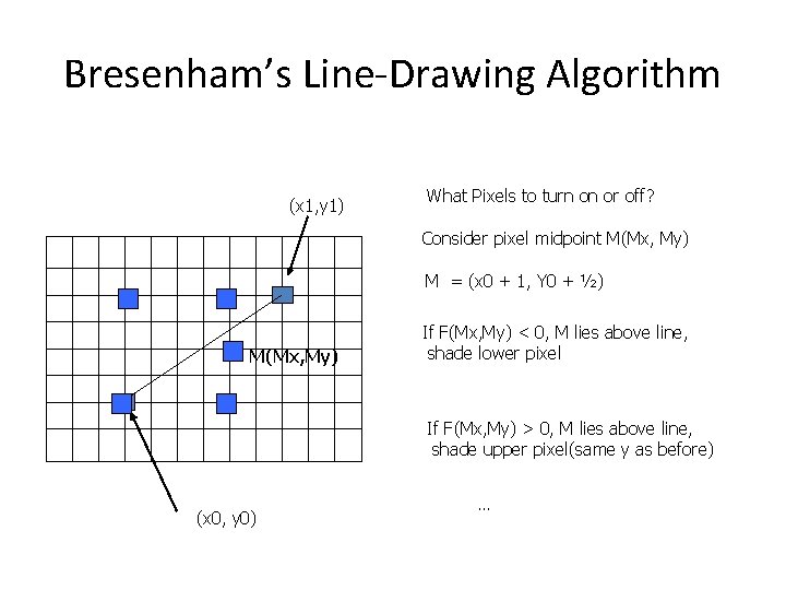 Bresenham’s Line-Drawing Algorithm (x 1, y 1) What Pixels to turn on or off?