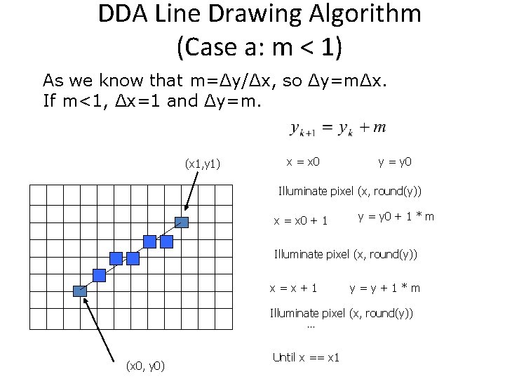 DDA Line Drawing Algorithm (Case a: m < 1) As we know that m=Δy/Δx,