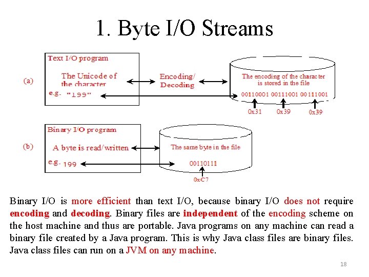 1. Byte I/O Streams Binary I/O is more efficient than text I/O, because binary 1. Byte I/O Streams Binary I/O is more efficient than text I/O, because binary