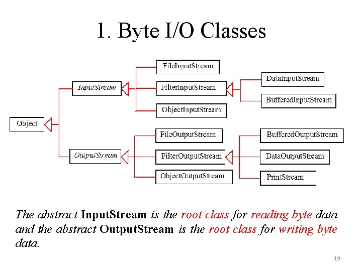 1. Byte I/O Classes The abstract Input. Stream is the root class for reading 1. Byte I/O Classes The abstract Input. Stream is the root class for reading