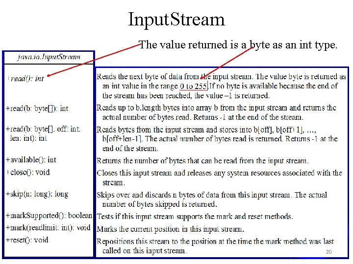 Input. Stream The value returned is a byte as an int type. 20 Input. Stream The value returned is a byte as an int type. 20