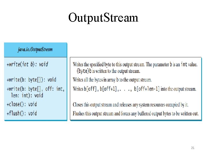 Output. Stream 21 Output. Stream 21