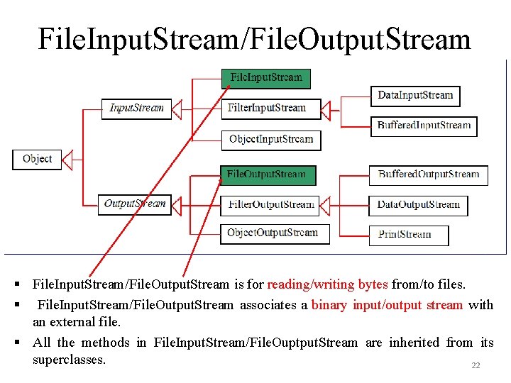 File. Input. Stream/File. Output. Stream § File. Input. Stream/File. Output. Stream is for reading/writing File. Input. Stream/File. Output. Stream § File. Input. Stream/File. Output. Stream is for reading/writing