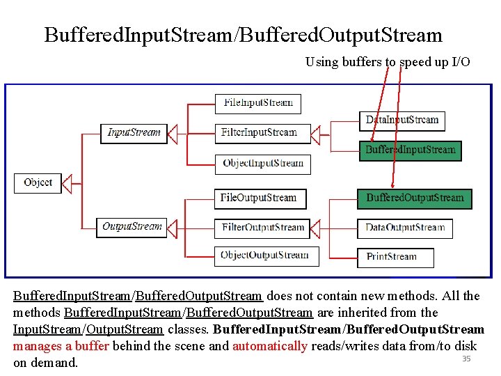 Buffered. Input. Stream/Buffered. Output. Stream Using buffers to speed up I/O Buffered. Input. Stream/Buffered. Buffered. Input. Stream/Buffered. Output. Stream Using buffers to speed up I/O Buffered. Input. Stream/Buffered.