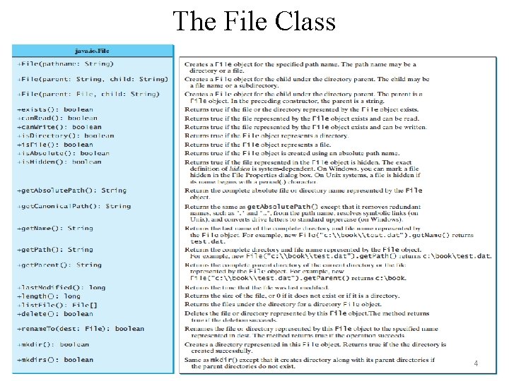 The File Class 4 The File Class 4