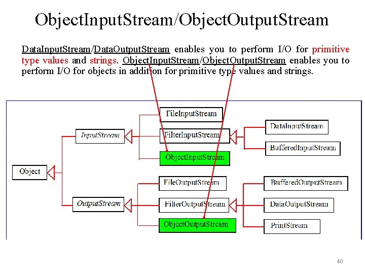 Object. Input. Stream/Object. Output. Stream Data. Input. Stream/Data. Output. Stream enables you to perform Object. Input. Stream/Object. Output. Stream Data. Input. Stream/Data. Output. Stream enables you to perform