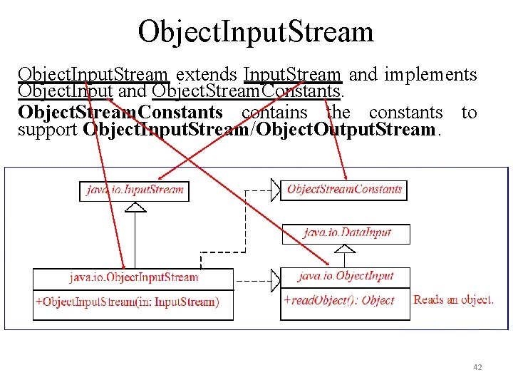 Object. Input. Stream extends Input. Stream and implements Object. Input and Object. Stream. Constants Object. Input. Stream extends Input. Stream and implements Object. Input and Object. Stream. Constants