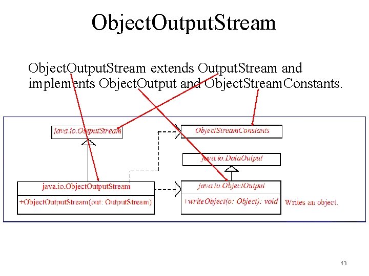 Object. Output. Stream extends Output. Stream and implements Object. Output and Object. Stream. Constants. Object. Output. Stream extends Output. Stream and implements Object. Output and Object. Stream. Constants.
