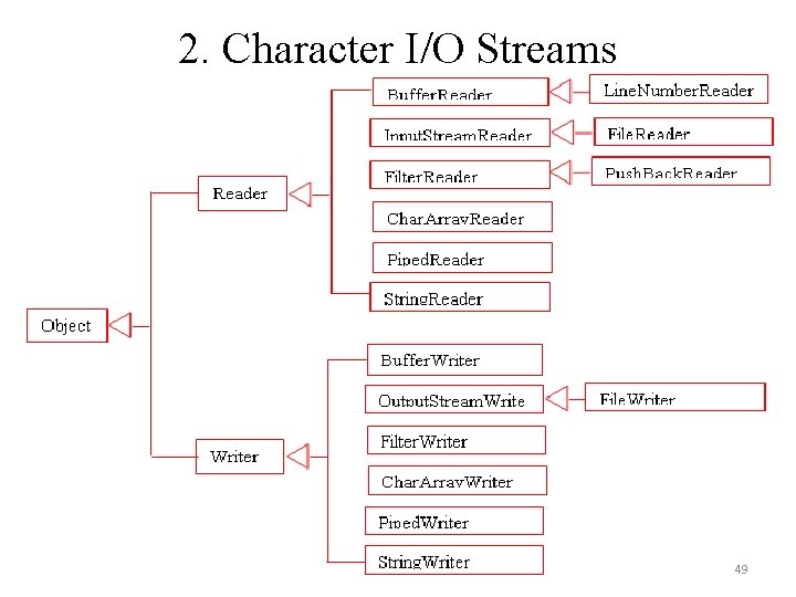 2. Character I/O Streams 49 2. Character I/O Streams 49