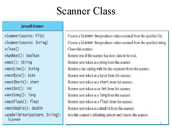 Scanner Class 9 Scanner Class 9