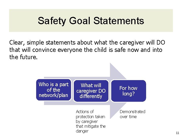Safety Goal Statements Clear, simple statements about what the caregiver will DO that will