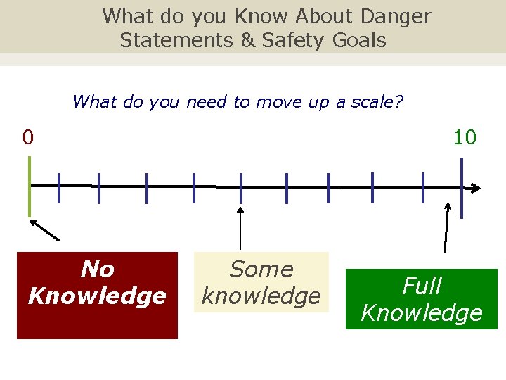 What do you Know About Danger Statements & Safety Goals What do you need