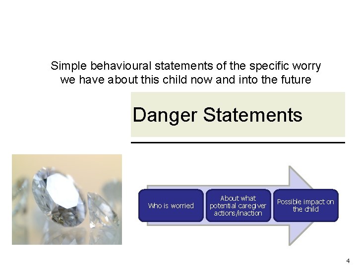 Simple behavioural statements of the specific worry we have about this child now and