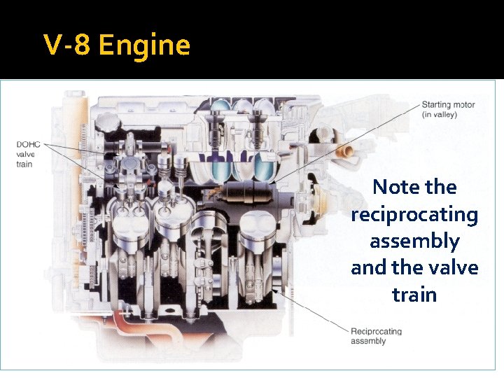 V-8 Engine Note the reciprocating assembly and the valve train 