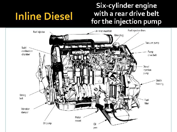 Inline Diesel Six-cylinder engine with a rear drive belt for the injection pump 