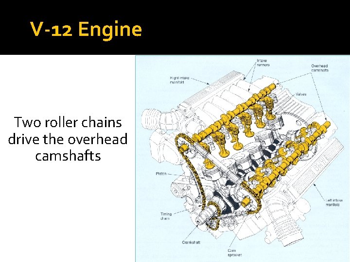 V-12 Engine Two roller chains drive the overhead camshafts 