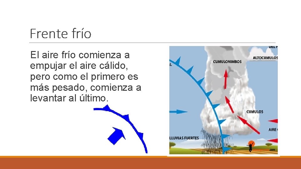 Frente frío El aire frío comienza a empujar el aire cálido, pero como el