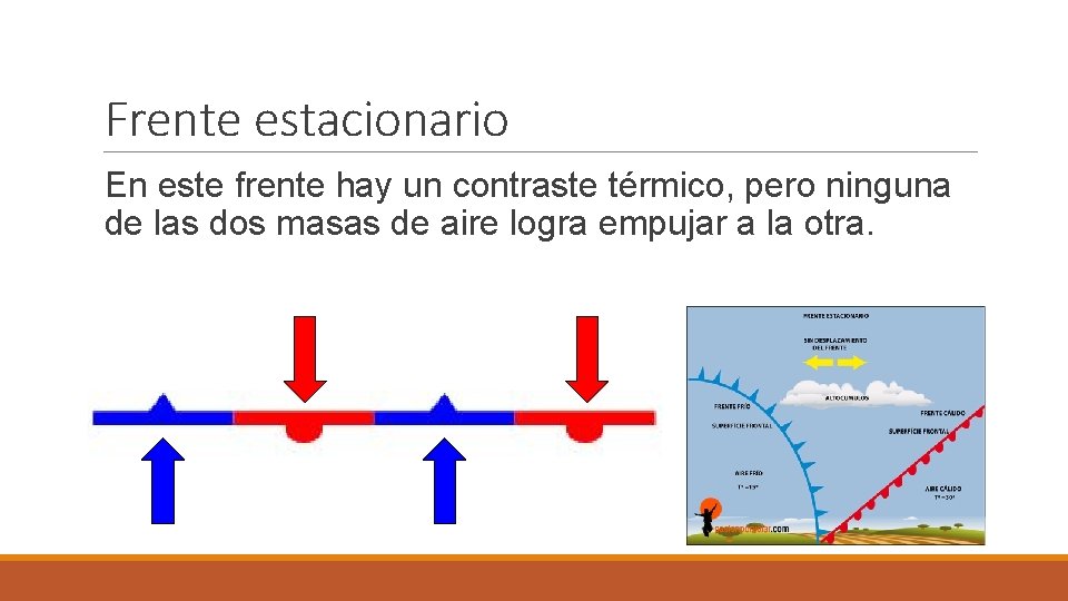 Frente estacionario En este frente hay un contraste térmico, pero ninguna de las dos