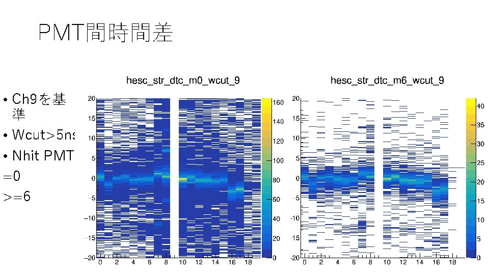 PMT間時間差 • Ch 9を基 準 • Wcut>5 ns • Nhit PMT =0 >=6 