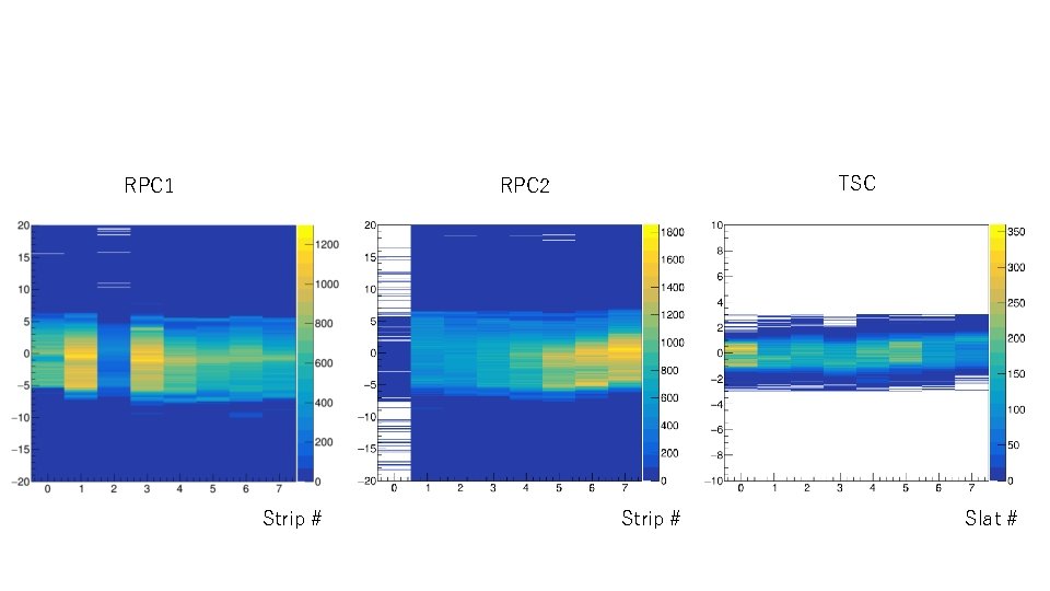 RPC 1 TSC RPC 2 Strip # Slat # 