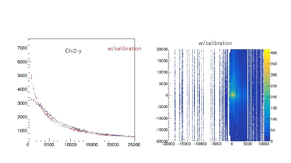 Chi 2 -y w/calibration 