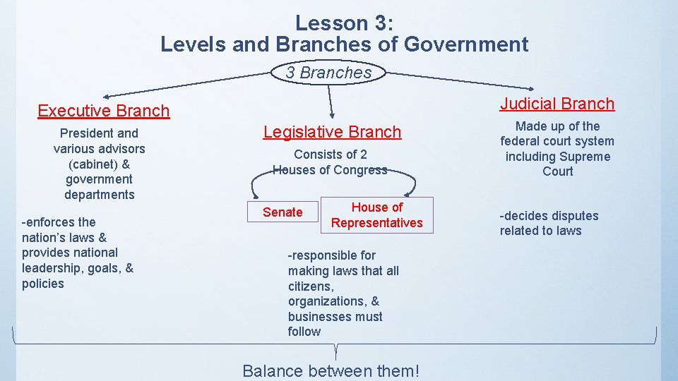 Lesson 3: Levels and Branches of Government 3 Branches Judicial Branch Executive Branch President