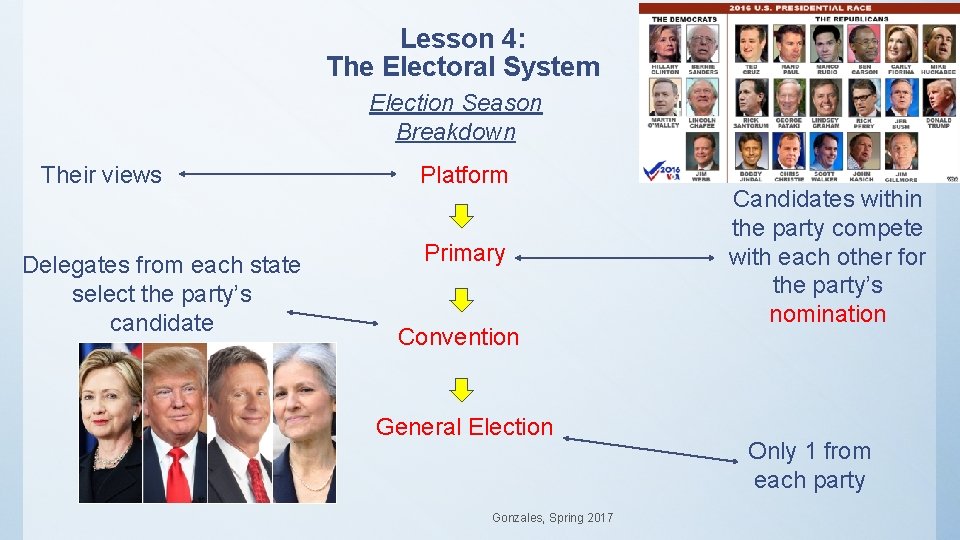 Lesson 4: The Electoral System Election Season Breakdown Their views Delegates from each state