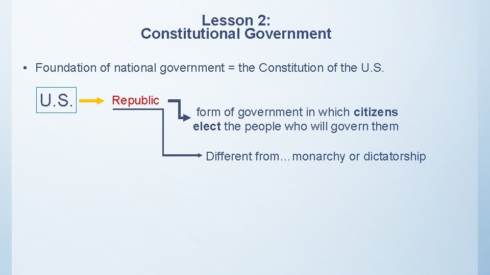 Lesson 2: Constitutional Government • Foundation of national government = the Constitution of the