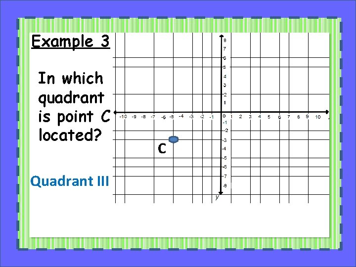 Example 3 In which quadrant is point C located? Quadrant III C 