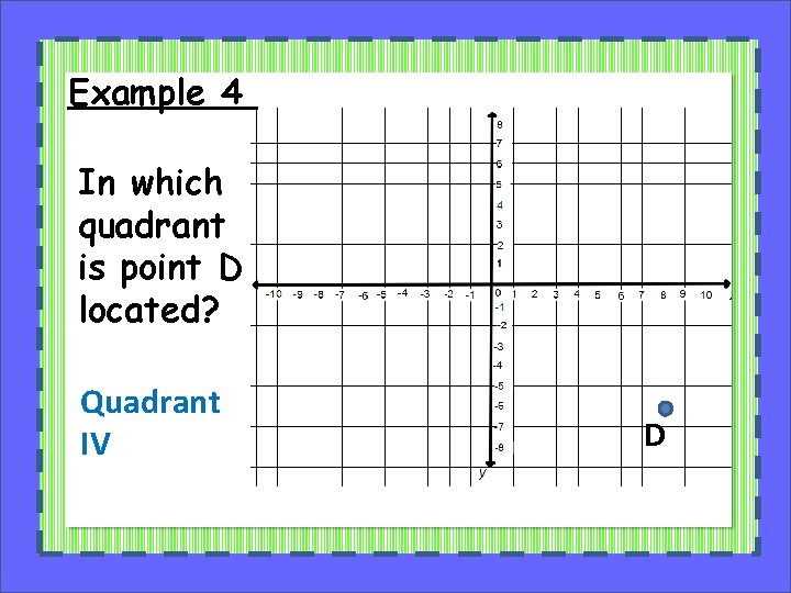 Example 4 In which quadrant is point D located? Quadrant IV D 