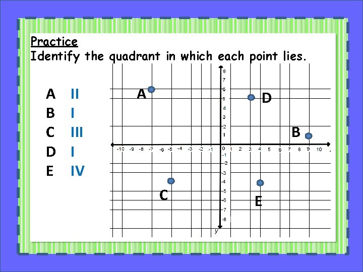 Practice Identify the quadrant in which each point lies. A B C D E