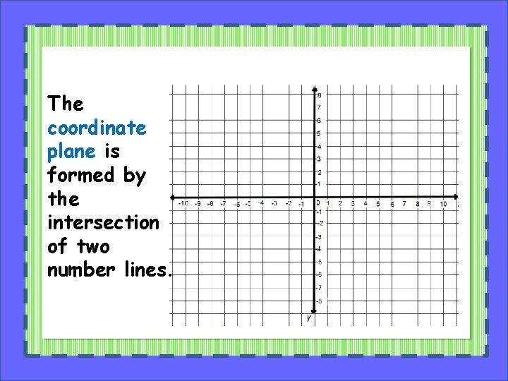 The coordinate plane is formed by the intersection of two number lines. 