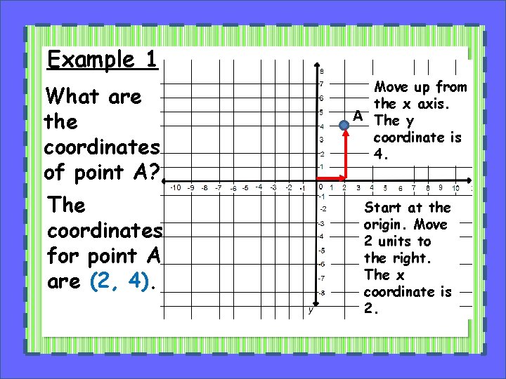 Example 1 What are the coordinates of point A? The coordinates for point A
