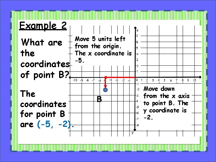 Example 2 What are the coordinates of point B? The coordinates for point B