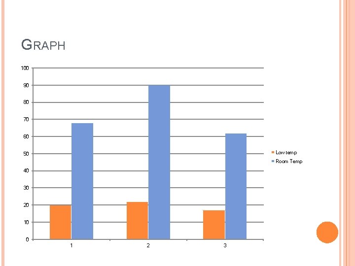 GRAPH 100 90 80 70 60 Low temp 50 Room Temp 40 30 20 GRAPH 100 90 80 70 60 Low temp 50 Room Temp 40 30 20