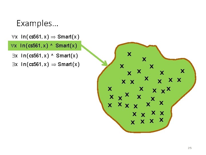 Examples… x In (cs 561, x) Smart(x) x In (cs 561, x) ^ Smart(x)