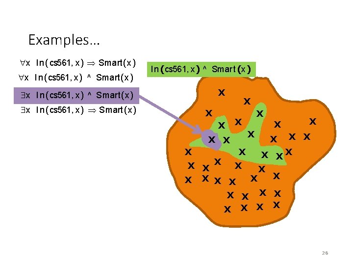 Examples… x In (cs 561, x) Smart(x) x In (cs 561, x) ^ Smart(x)