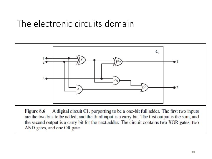 The electronic circuits domain 40 