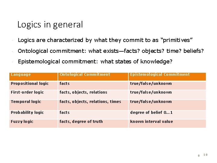 Logics in general · Logics are characterized by what they commit to as “primitives”