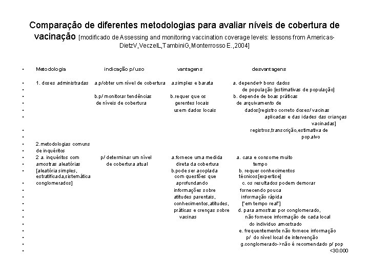 Comparação de diferentes metodologias para avaliar níveis de cobertura de vacinação [modificado de Assessing