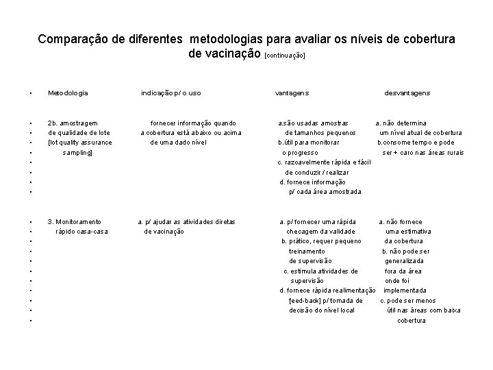 Comparação de diferentes metodologias para avaliar os níveis de cobertura de vacinação [continuação] •