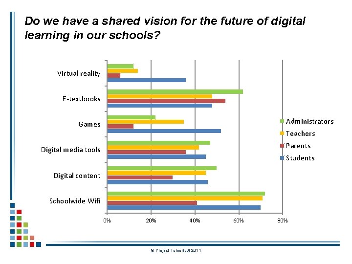 Do we have a shared vision for the future of digital learning in our